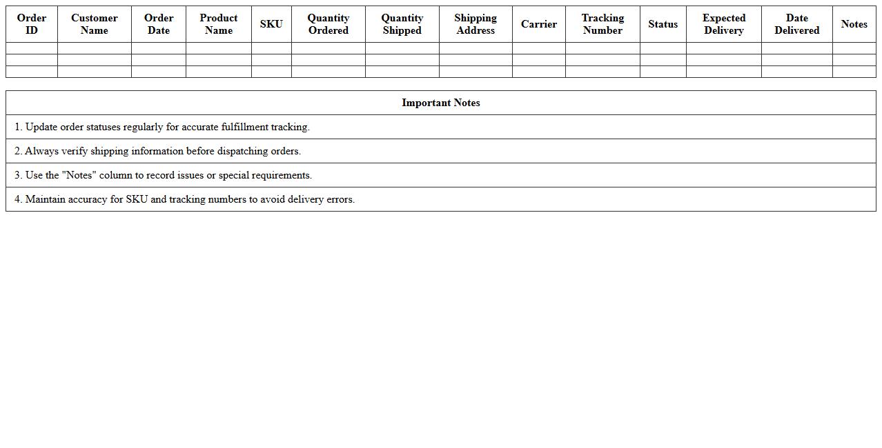 Logistics Order Fulfillment Spreadsheet