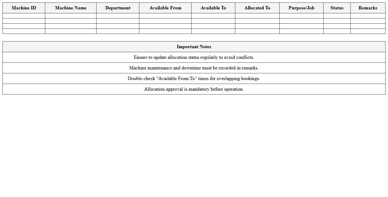 Machine Availability & Allocation Matrix