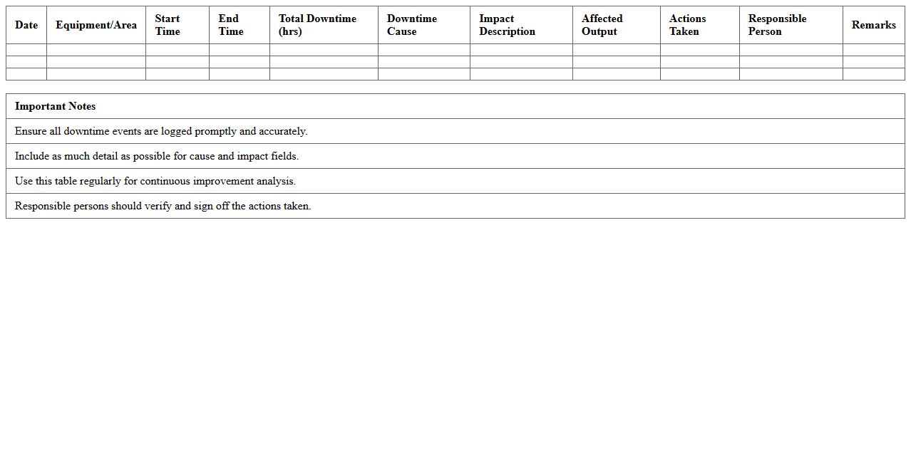 Maintenance Downtime Cause and Impact Table