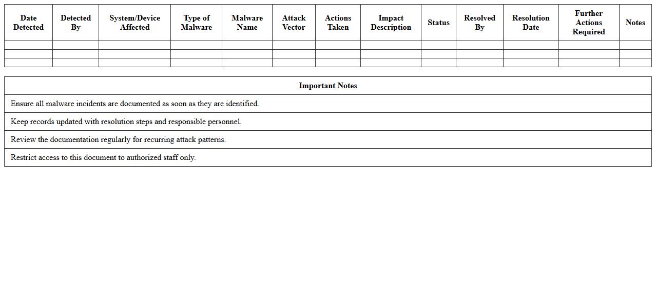 Malware Attack Documentation Excel Template