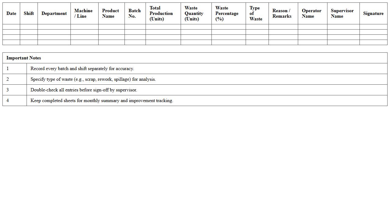 Manufacturing Daily Waste Tracking Excel Template