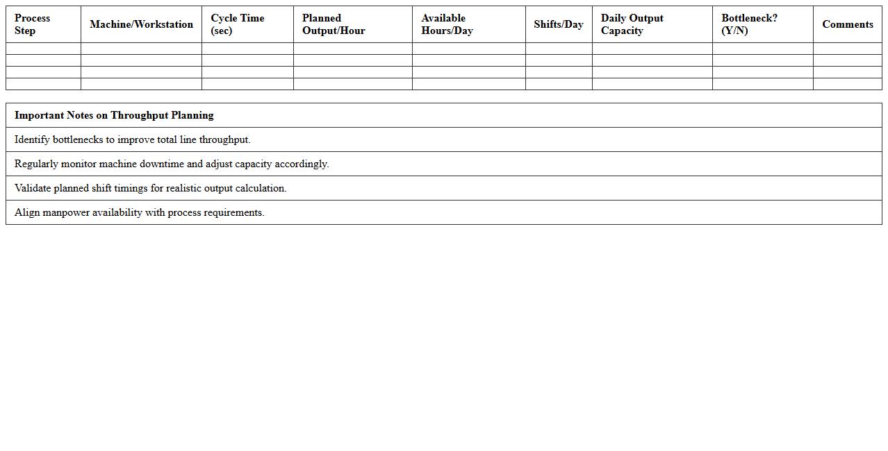 Manufacturing Line Throughput Planning Sheet