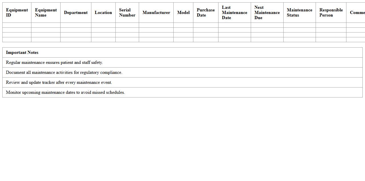 Medical Equipment Maintenance Compliance Tracker