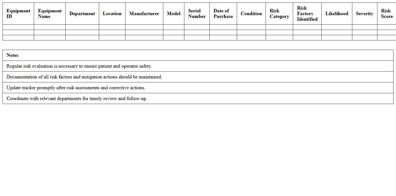 Medical Equipment Risk Evaluation Tracker