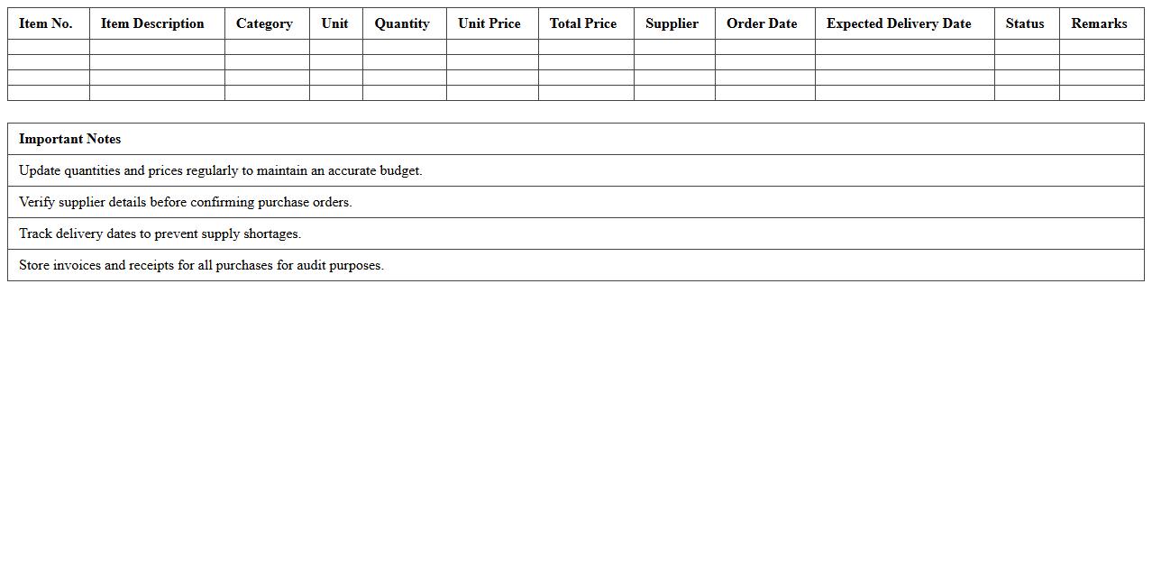 Medical Supplies Purchase Budget Spreadsheet