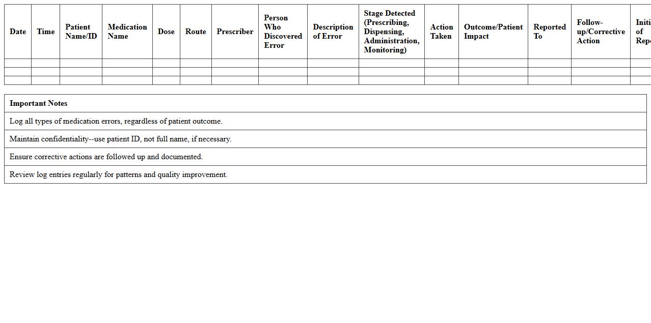 Medication Error Log Excel Template for Hospital Safety