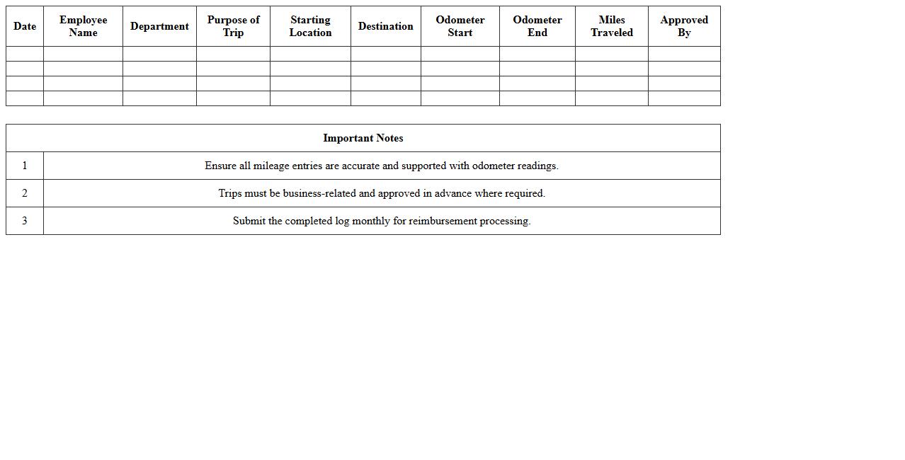 Monthly Business Travel Mileage Log Template