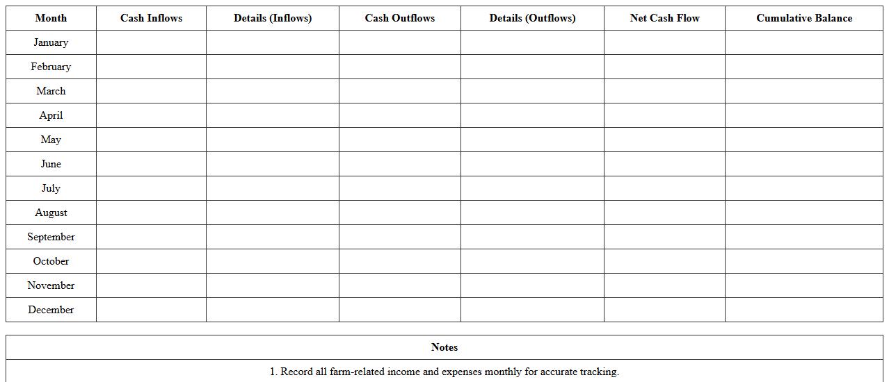 Monthly Farm Cash Flow Statement Excel