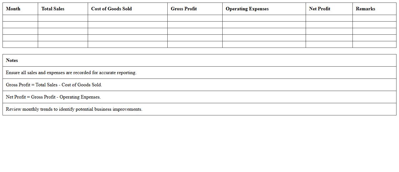 Monthly Retail Store Profit and Loss Report Excel Template