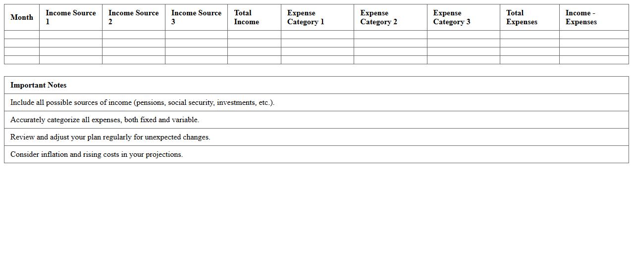 Monthly Retirement Income vs. Expenses Planner