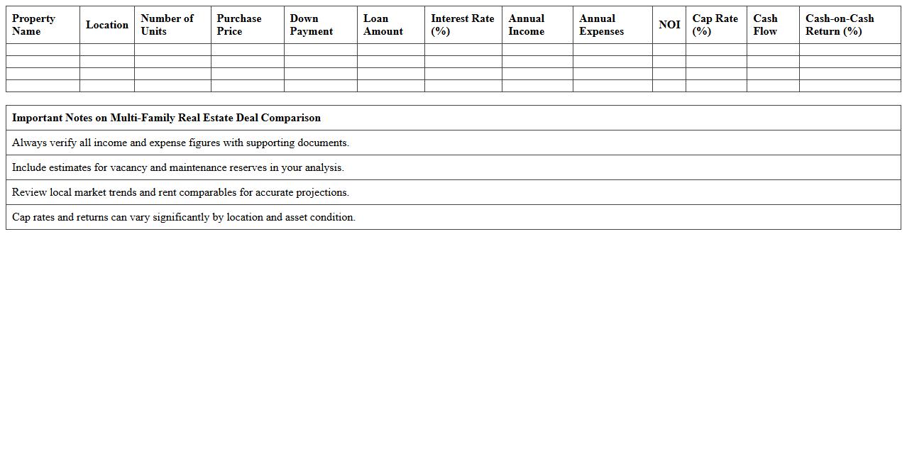 Multi-Family Real Estate Deal Comparison Excel