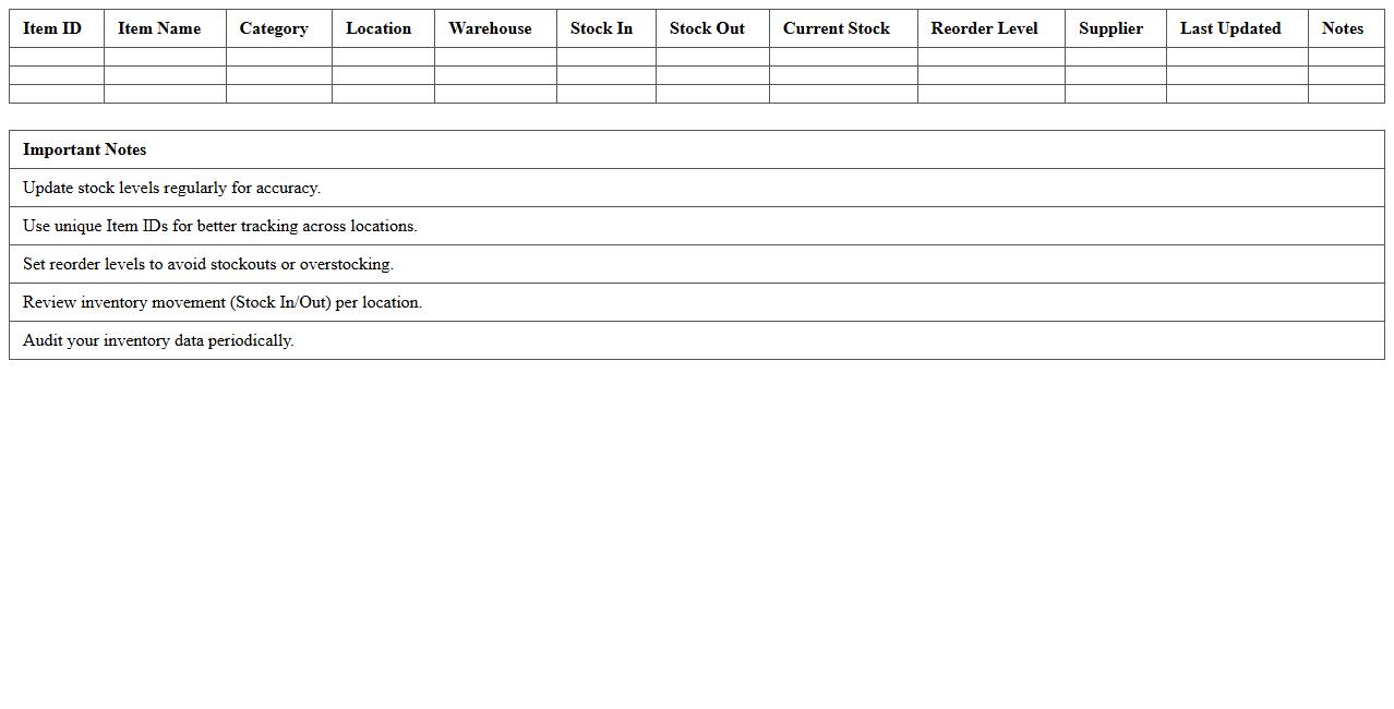 Multi-Location Inventory Control Excel Template