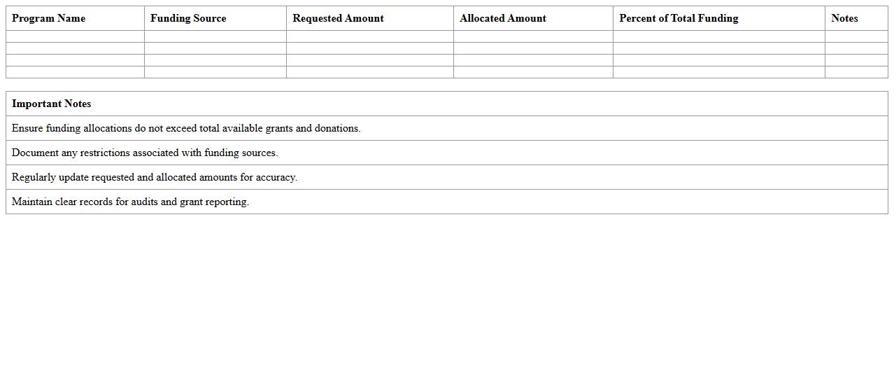 Multi-Program Funding Allocation Spreadsheet for Nonprofits