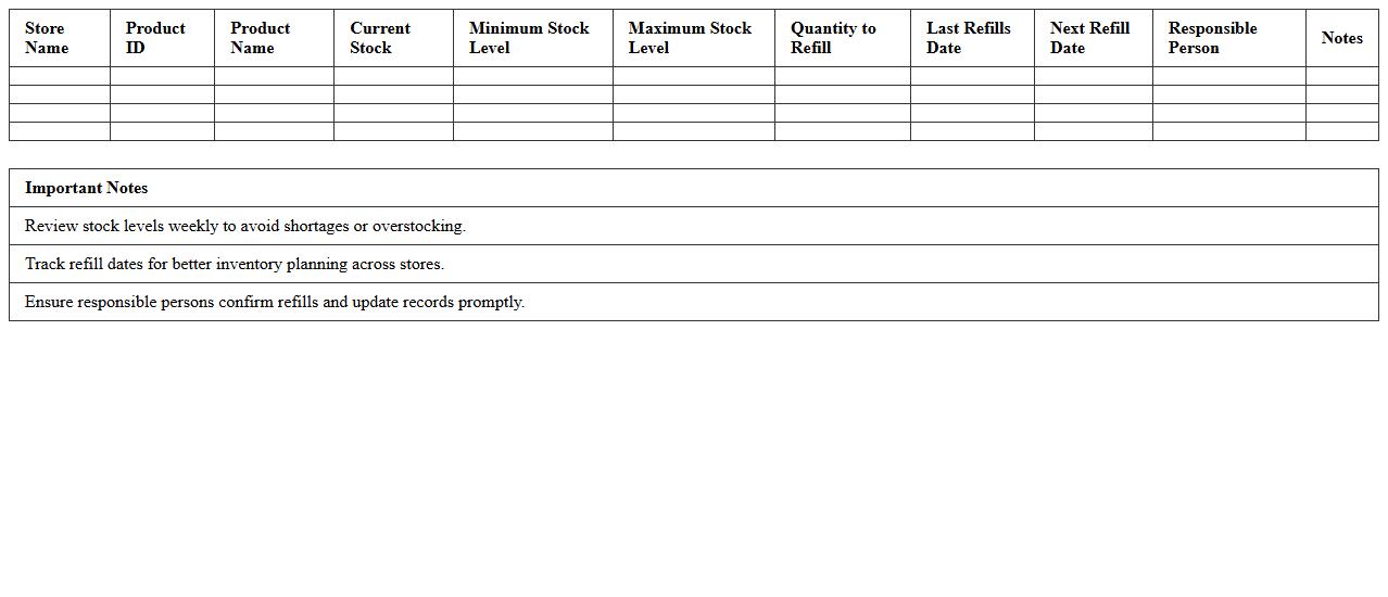 Multi-Store Inventory Refill Schedule
