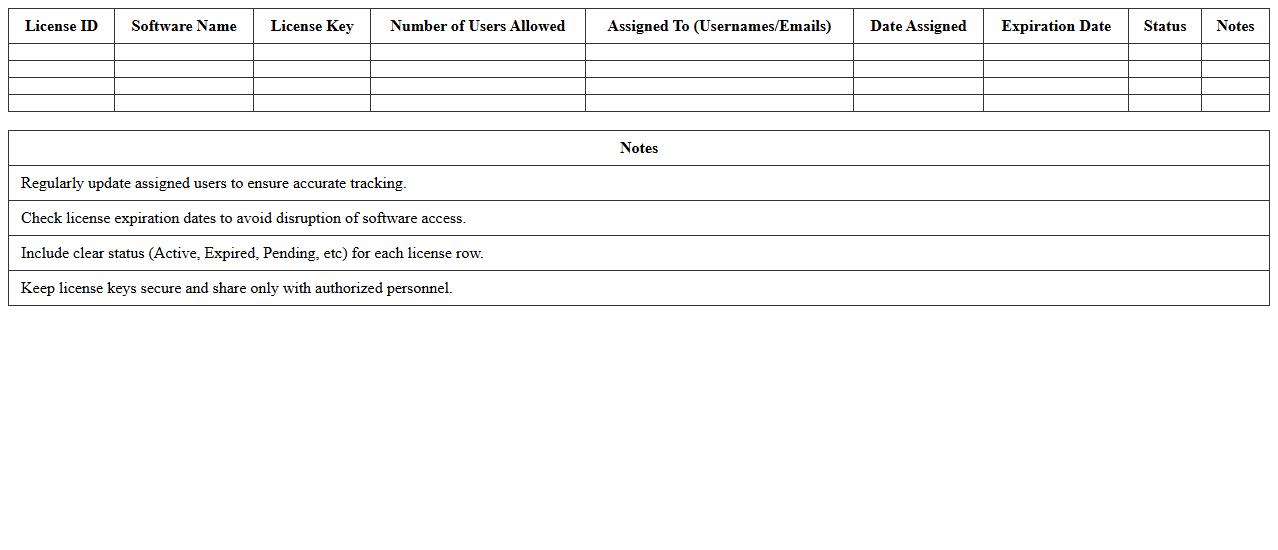 Multi-User Software License Assignment Excel Tracker