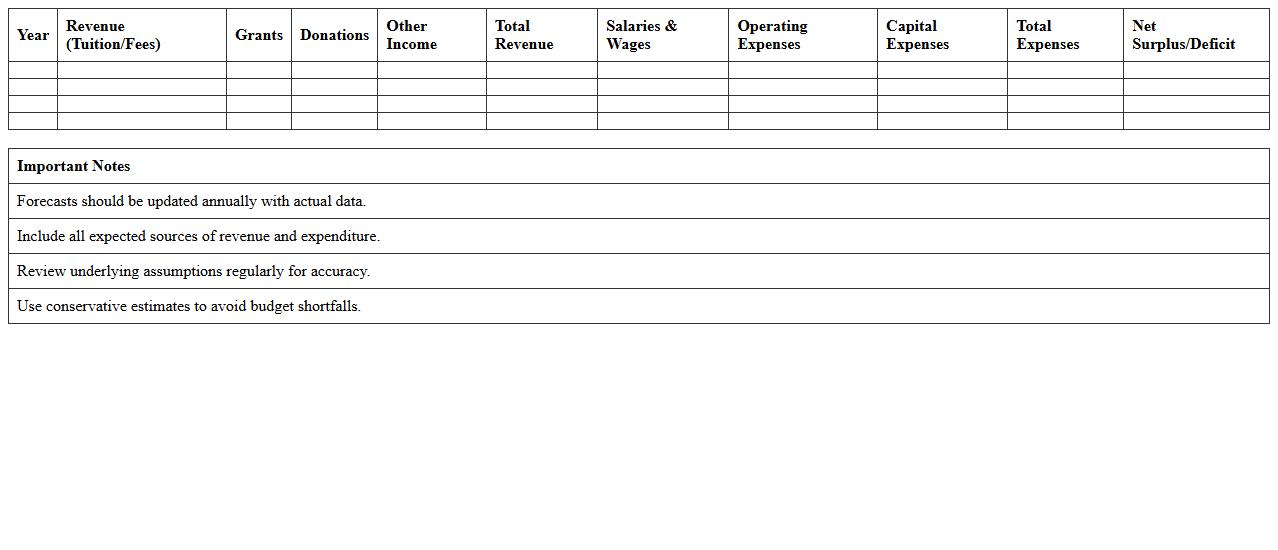 Multi-Year School Financial Forecast Template
