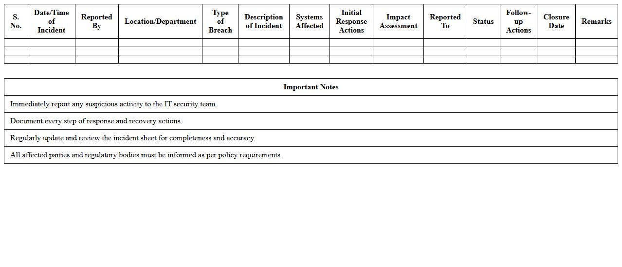 Network Security Breach Incident Excel Sheet