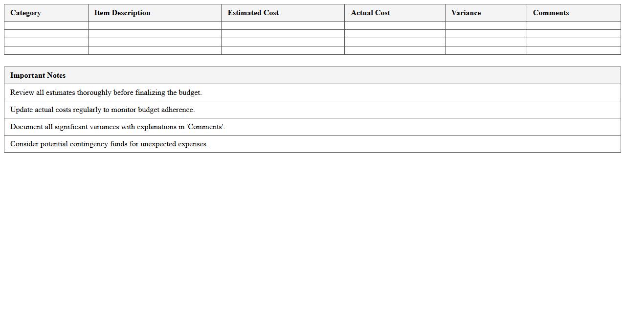 New Manufacturing Site Capital Budget Excel Template