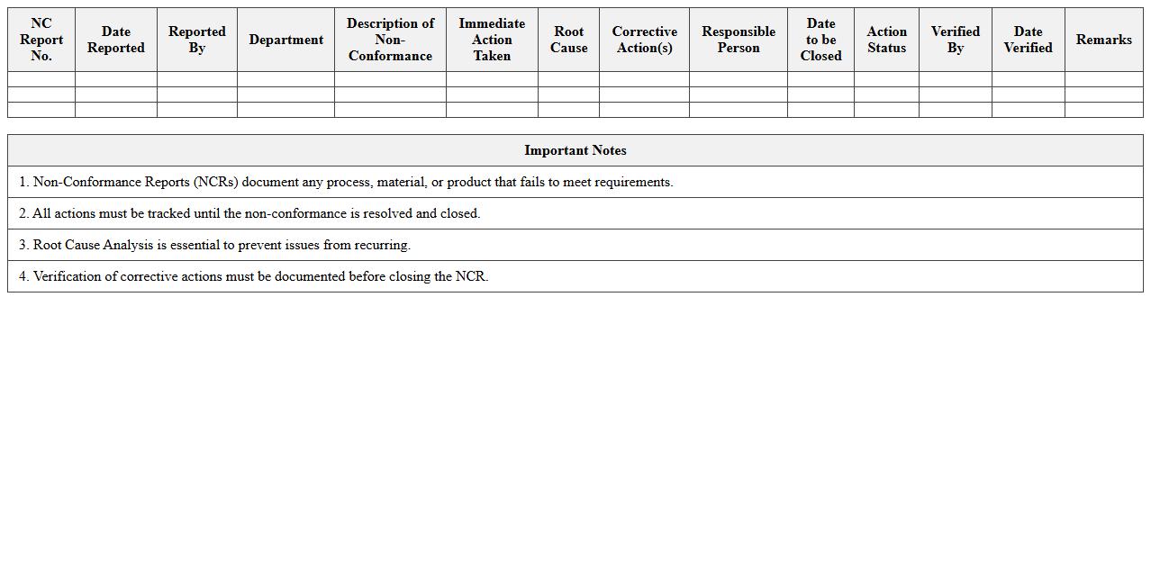 Non-Conformance Report and Action Log