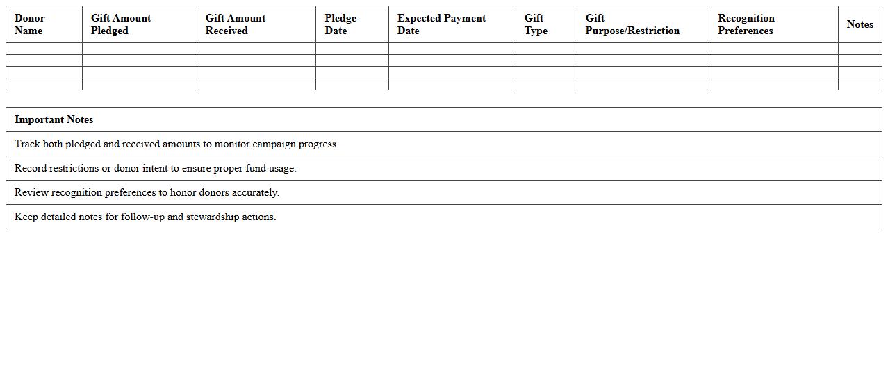 Nonprofit Capital Campaign Gift Commitment Tracker