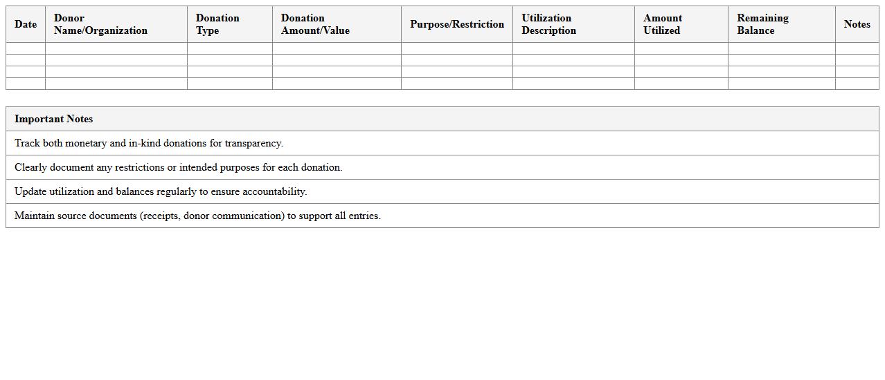 Nonprofit Donation Source and Resource Utilization Tracker