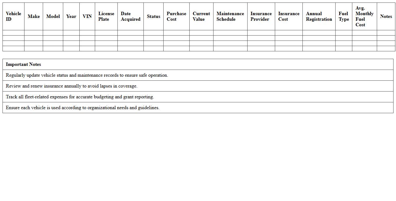 Nonprofit Fleet Inventory and Budget Worksheet