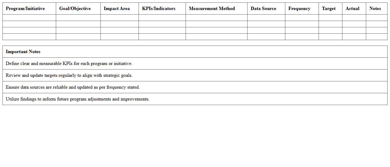 Nonprofit Impact Assessment Matrix Excel Template