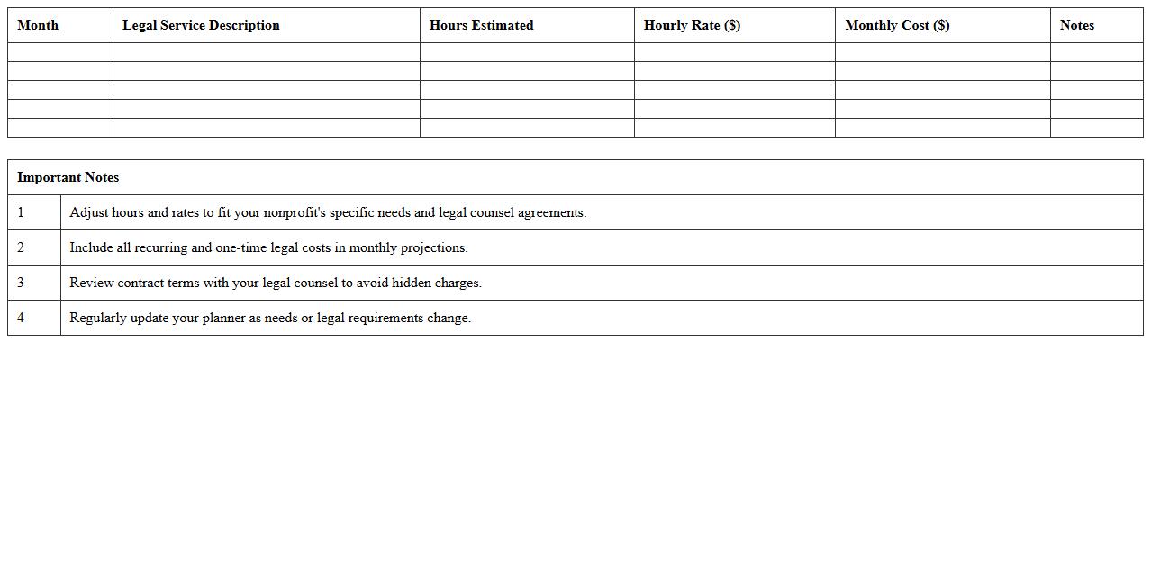 Nonprofit Legal Retainer Cost Planner