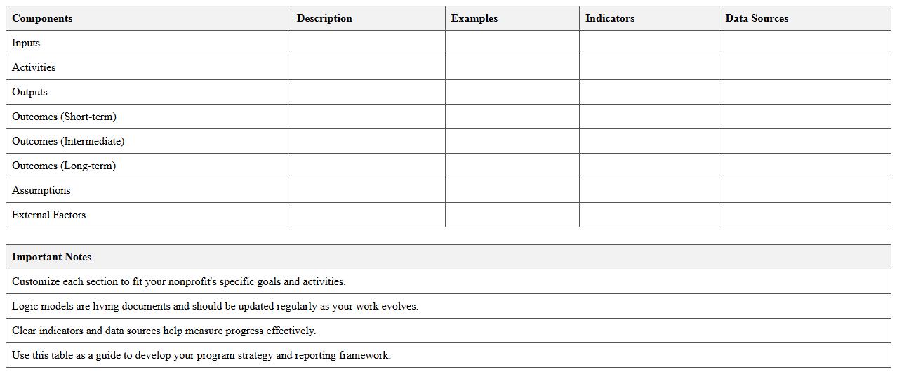 Nonprofit Logic Model Framework Excel Template
