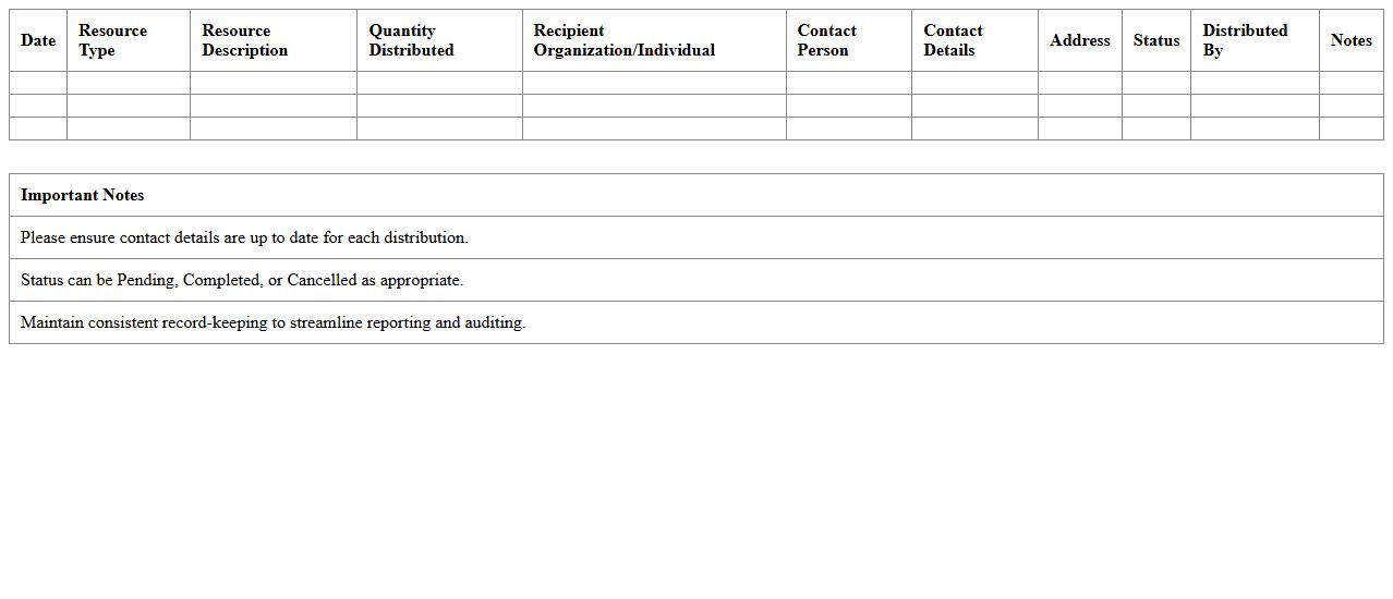 Nonprofit Resource Distribution Excel Log