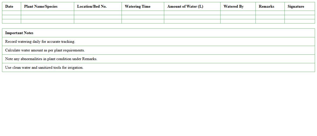 Nursery Plant Irrigation Watering Log Template