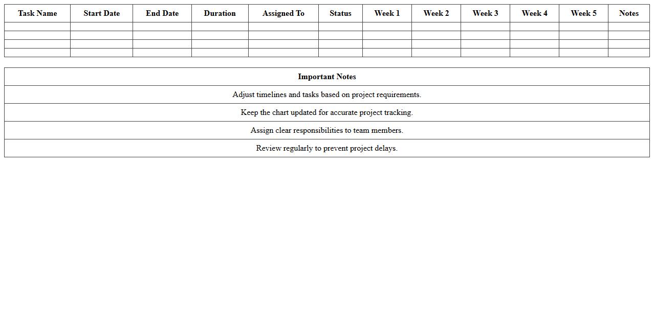 Office Refurbishment Gantt Chart Timeline Excel Template