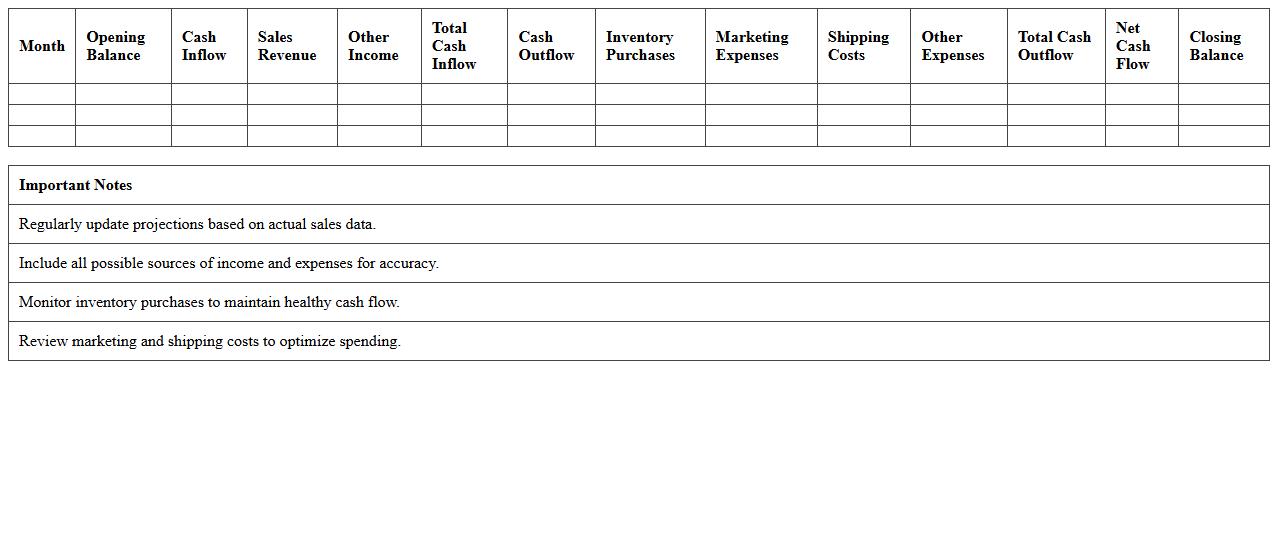 Online Shop Financial Cash Flow Projection Excel