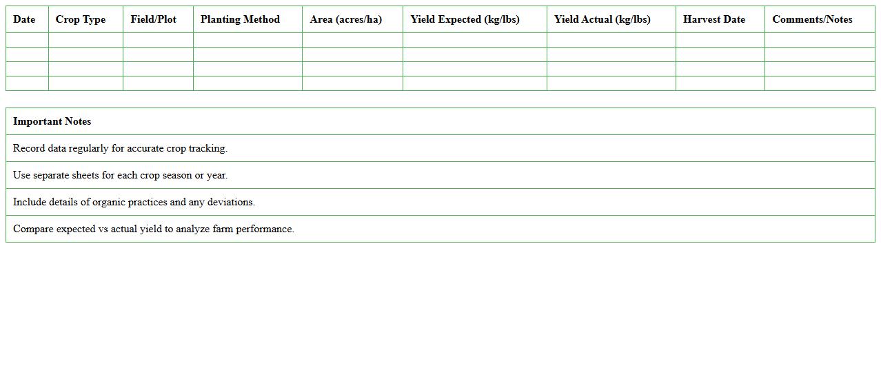 Organic Farm Crop Yield Tracking Excel Template
