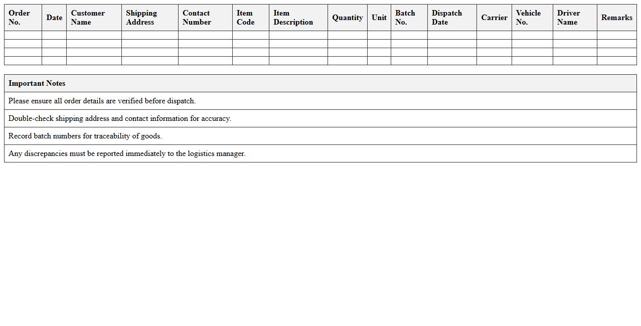 Outbound Logistics Order Record Template