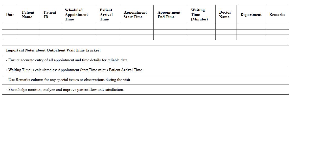 Outpatient Wait Time Tracker Excel Sheet