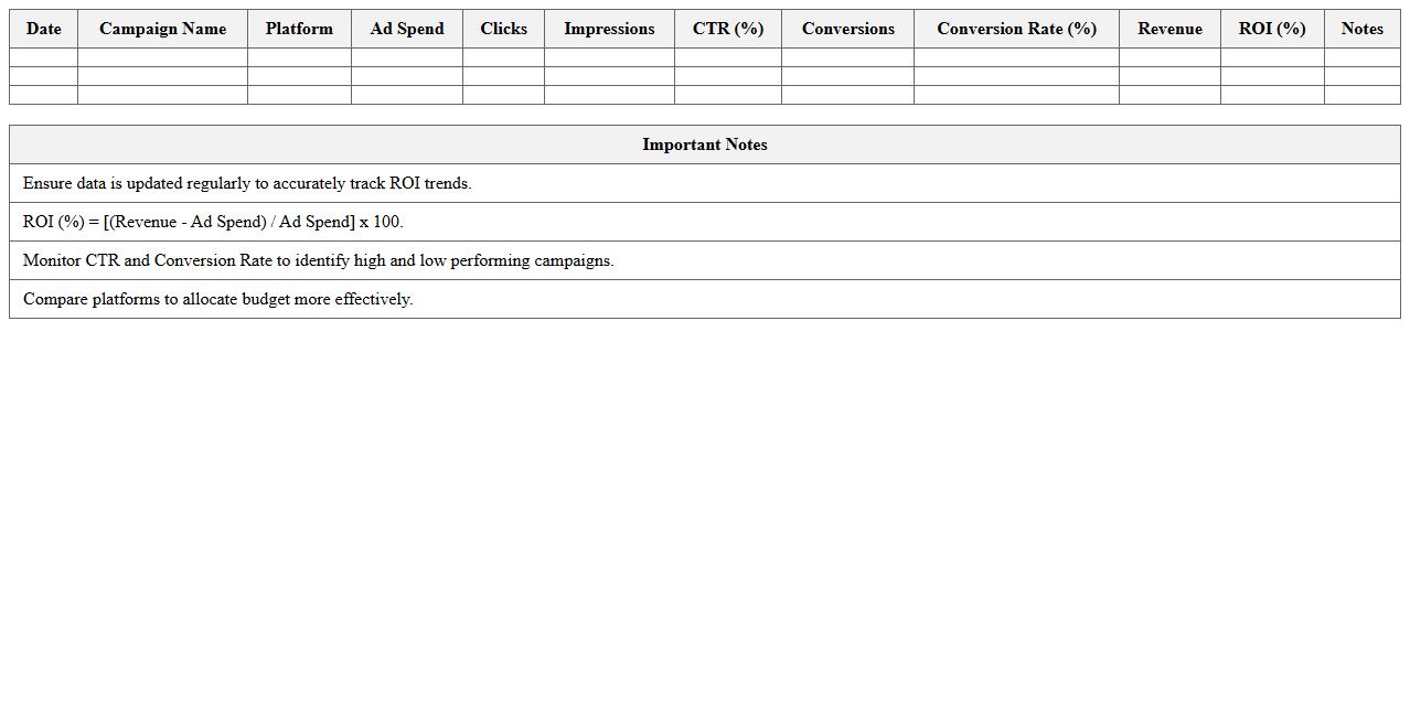 Paid Advertising ROI Tracker for Online Stores