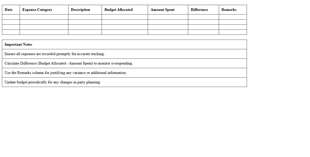 Party Budget Control Excel Sheet