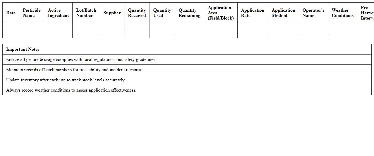 Pesticide Inventory and Usage Tracker for Farms