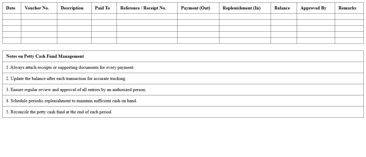 Petty Cash Fund Management Spreadsheet