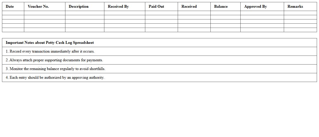 Petty Cash Log Spreadsheet