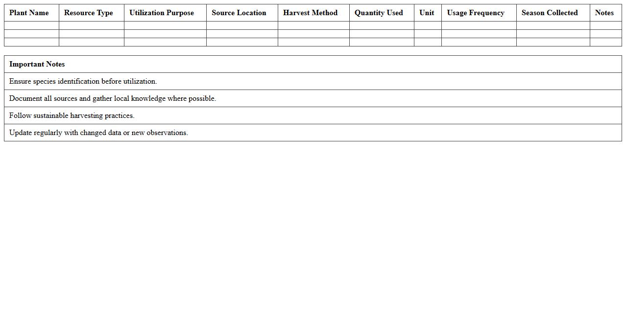 Plant Resource Utilization Overview Sheet