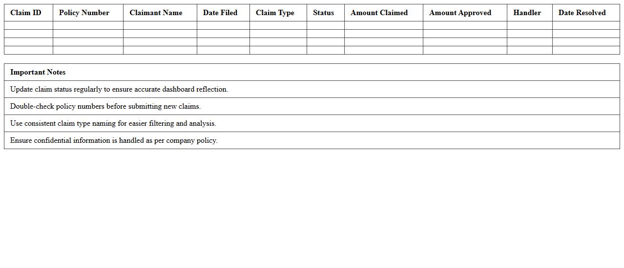 Policy Claims Status Dashboard Excel