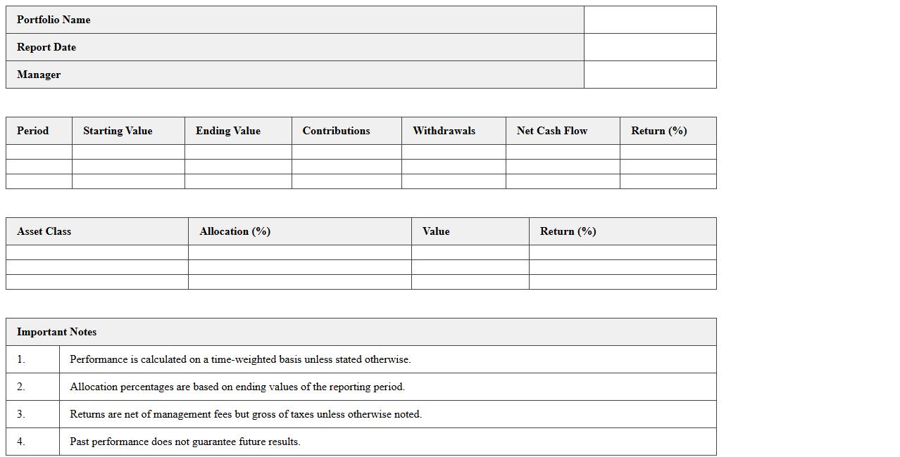 Portfolio Performance Summary Report