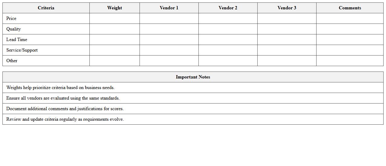 Procurement Vendor Comparison Chart