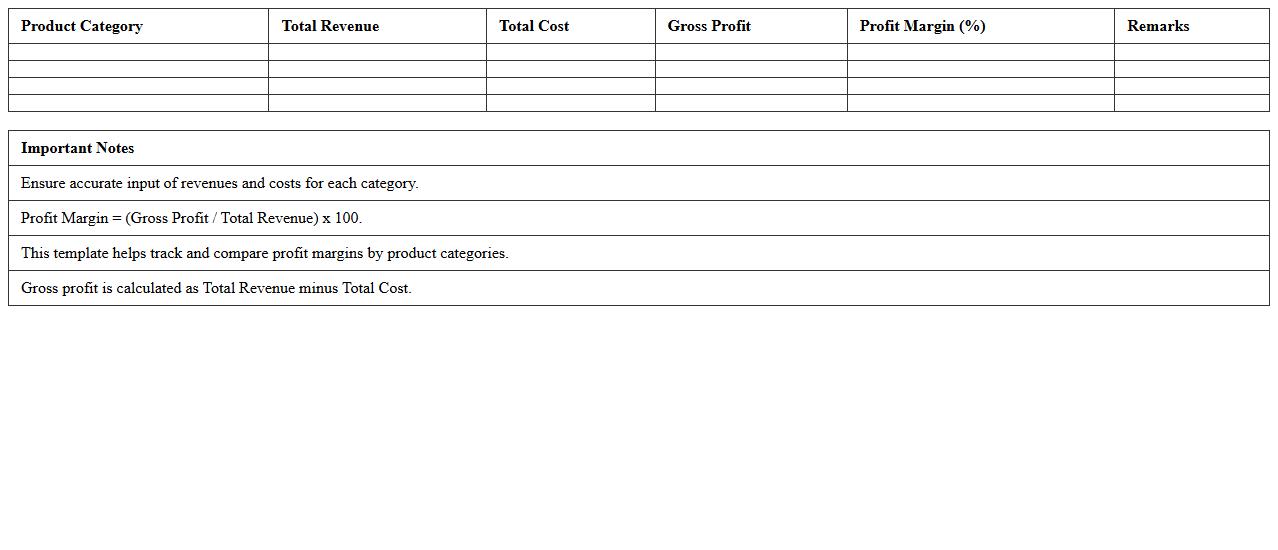 Product Category Profit Margin Tracker Excel Template