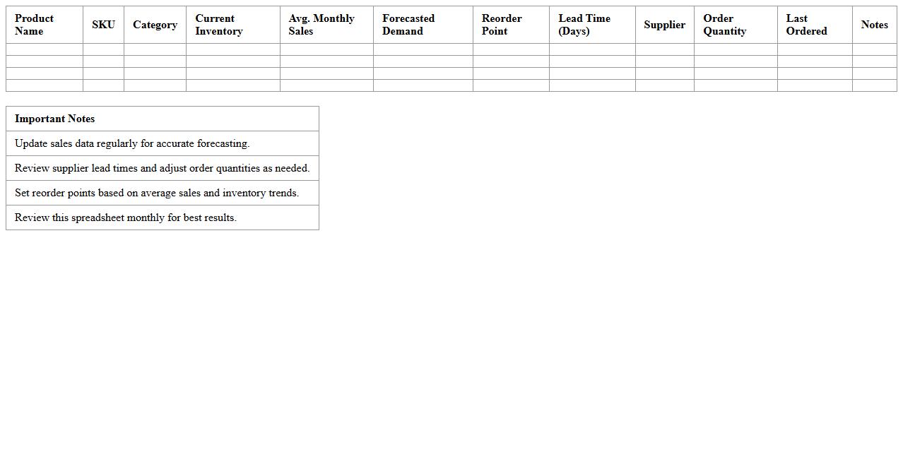 Product Demand Analysis and Planning Spreadsheet