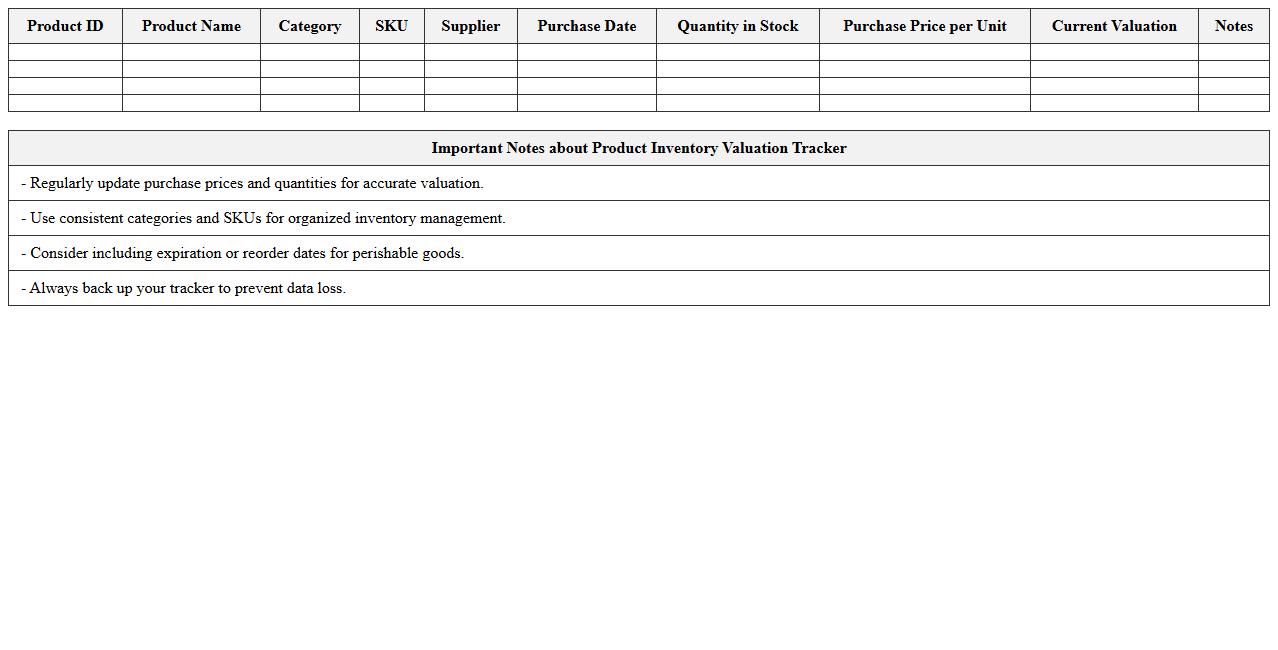 Product Inventory Valuation Tracker