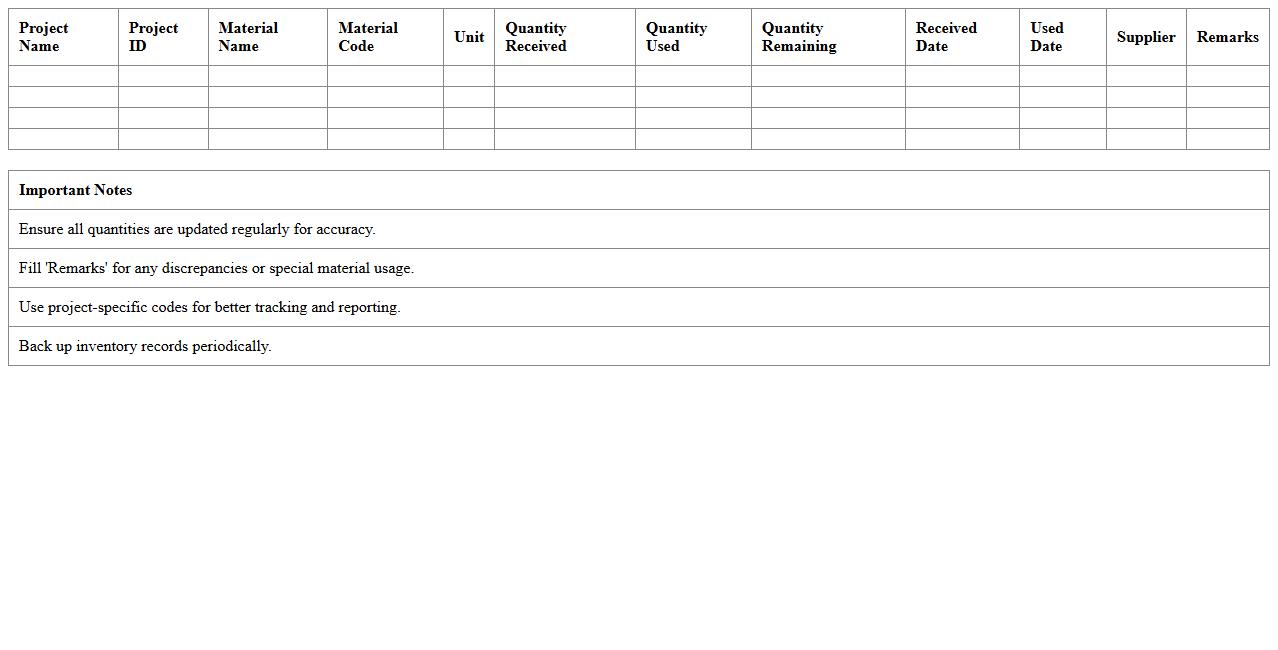 Project-Based Materials Inventory Summary Excel Sheet