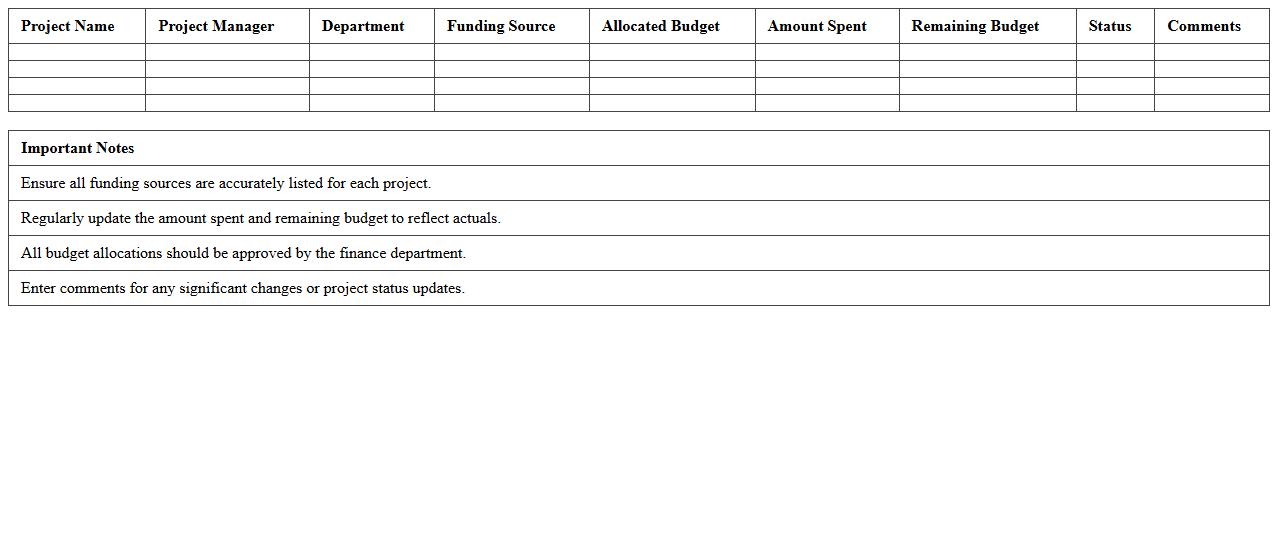 Project Funding Allocation Excel Worksheet